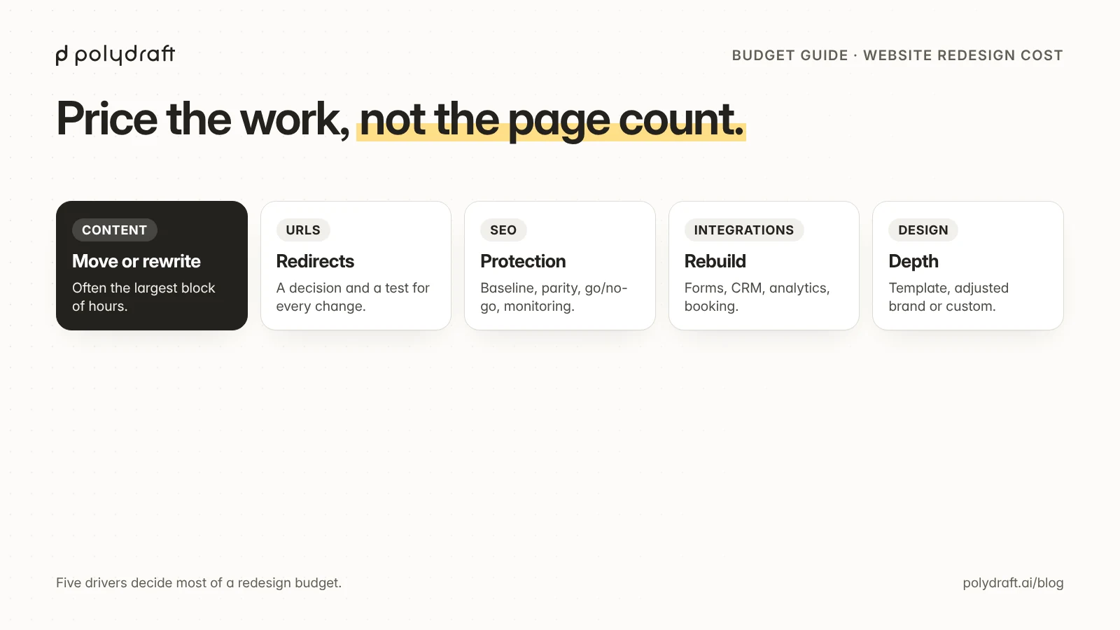 Five drivers of website redesign cost: moving or rewriting content, redirects for changed URLs, SEO protection, rebuilding integrations, and design depth from template to custom.