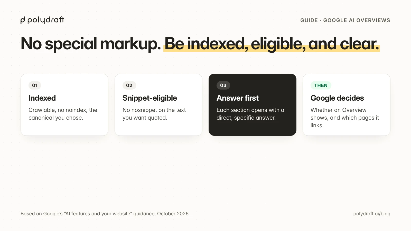 How to show up in Google AI Overviews in four steps: be indexed, be snippet-eligible, open each section with a direct answer, then Google decides whether an Overview shows and which pages it links.